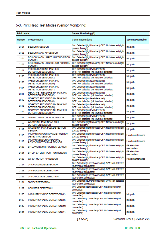 RISO ComColor Series TECHNICAL Service Manual-6